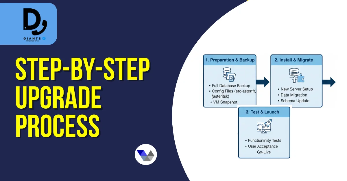 Step by Step Upgrade Process