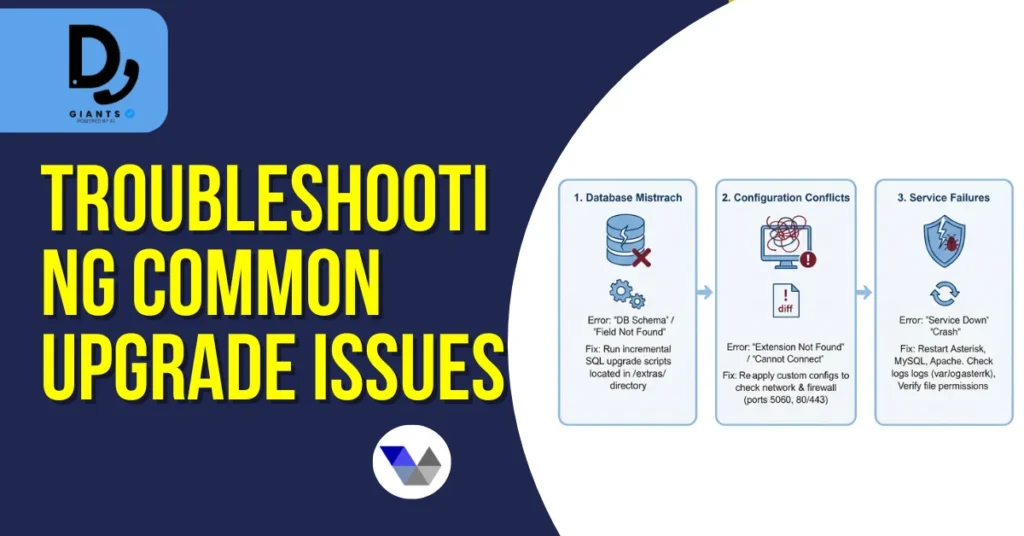 Troubleshooting Common Upgrade Issues